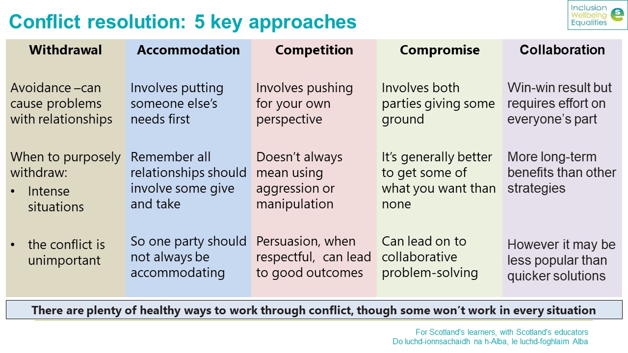 5 approaches to conflict resolution