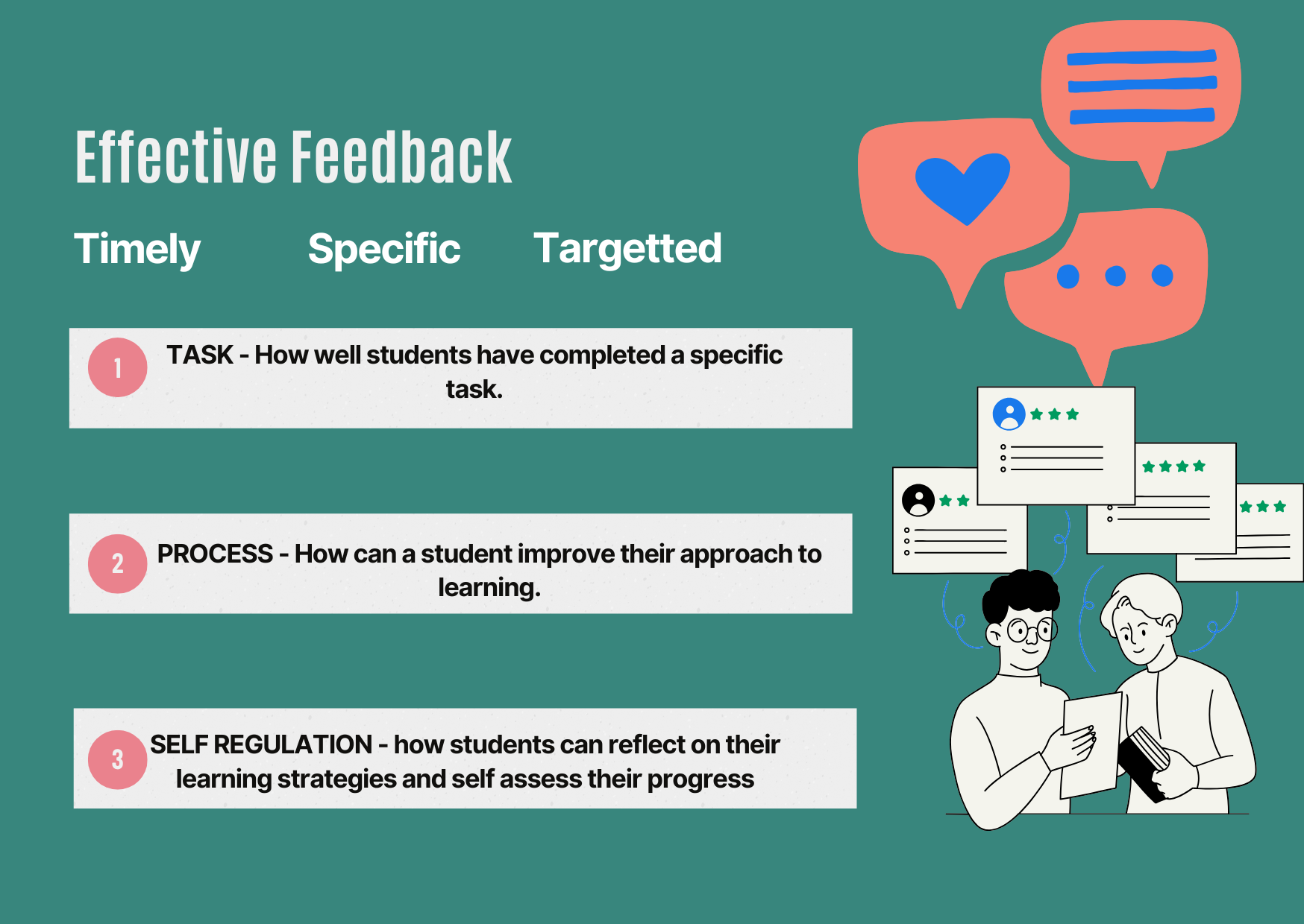 Effective Feedback