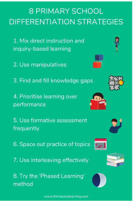 8 strategies for differentiation in the classroom