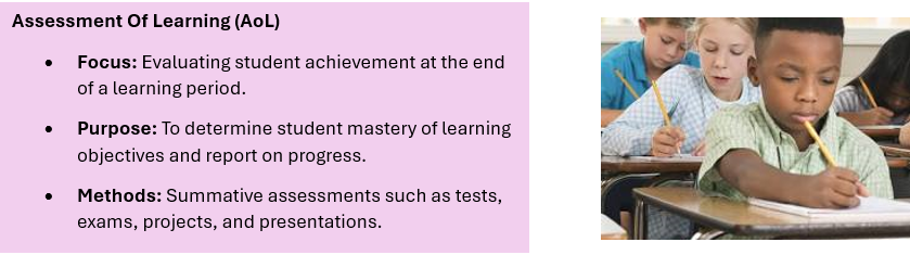 Assessment of Learning